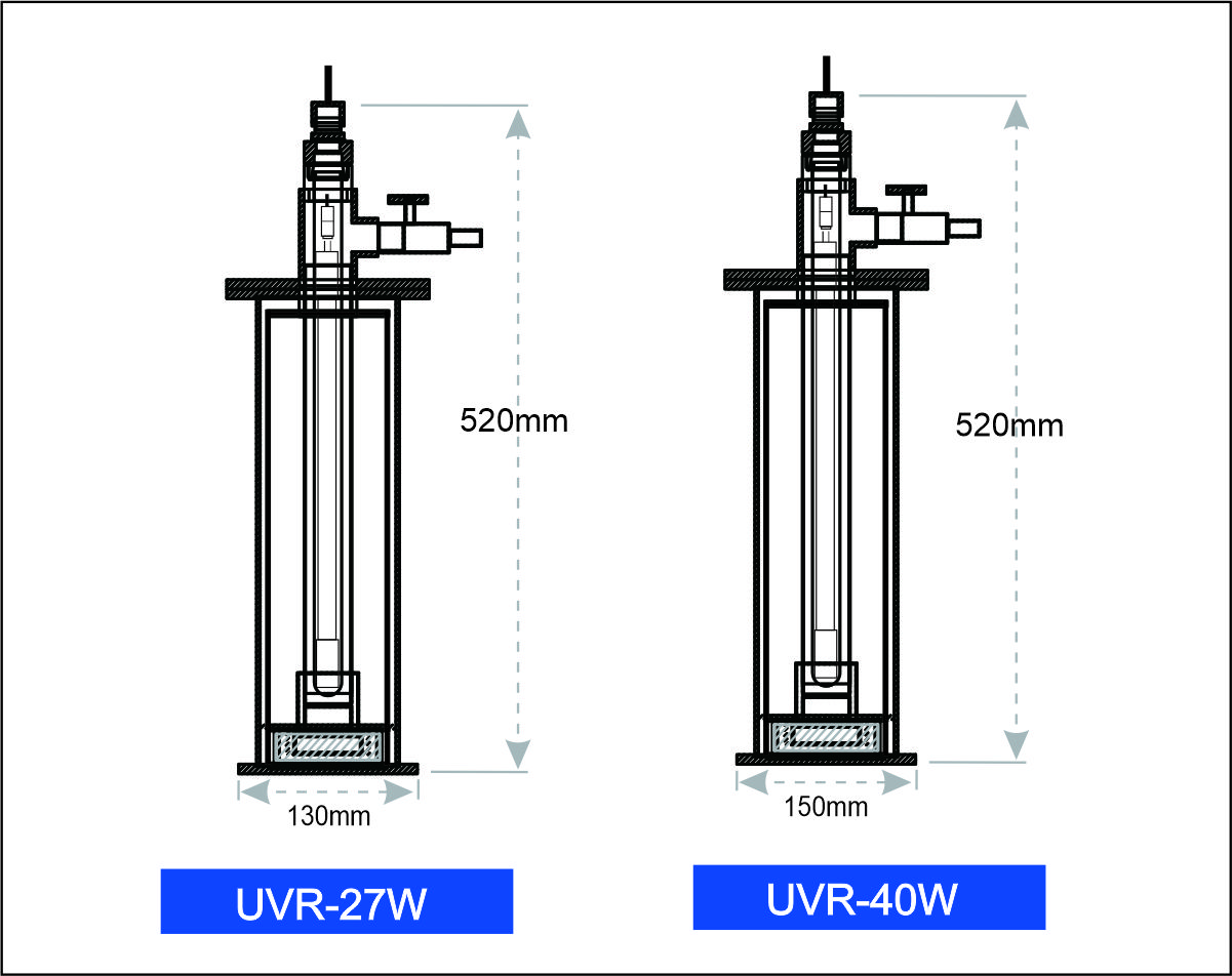 UVR SIZES