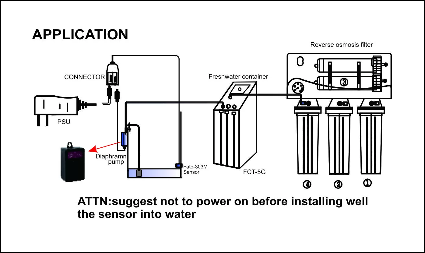 how to use fato-303