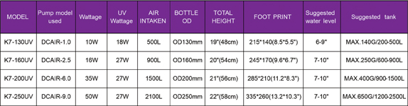 K7 SPECS TABLE.jpg